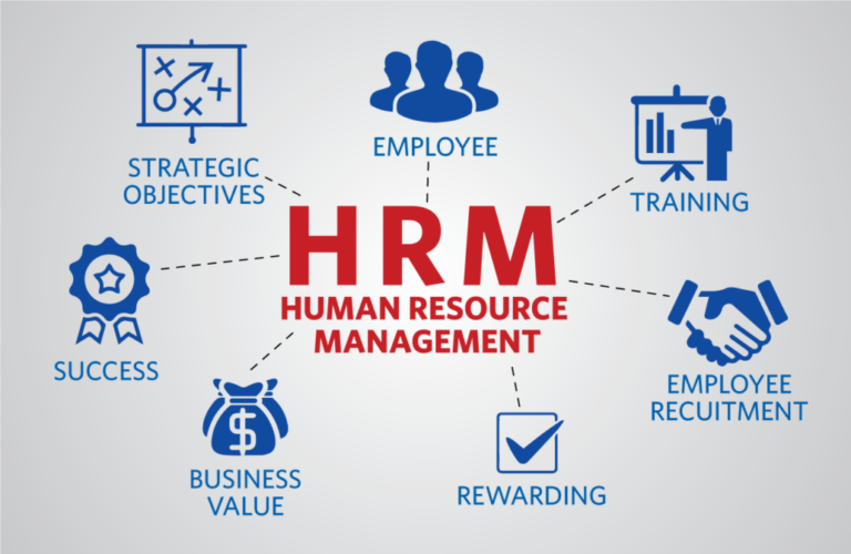 INTRODUCTION TO HUMAN RESOURCE MANAGEMENT