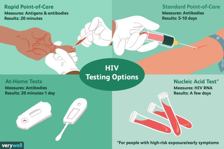 BASIC SKILLS IN HIV RAPID TESTING