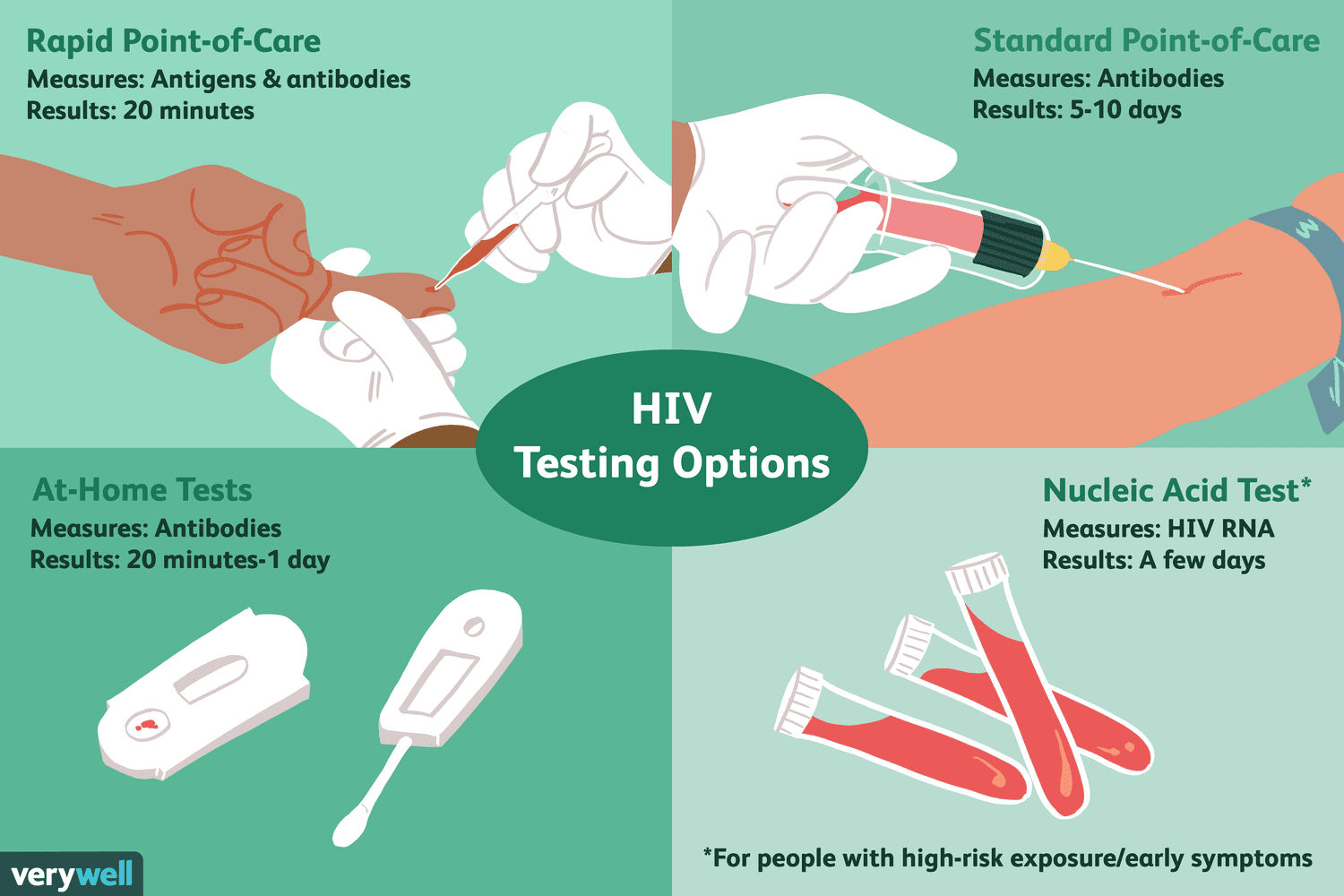 BASIC SKILLS IN HIV RAPID TESTING